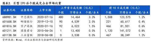 蚂蚁集团IPO被推迟？赴港上市已获行政许可
