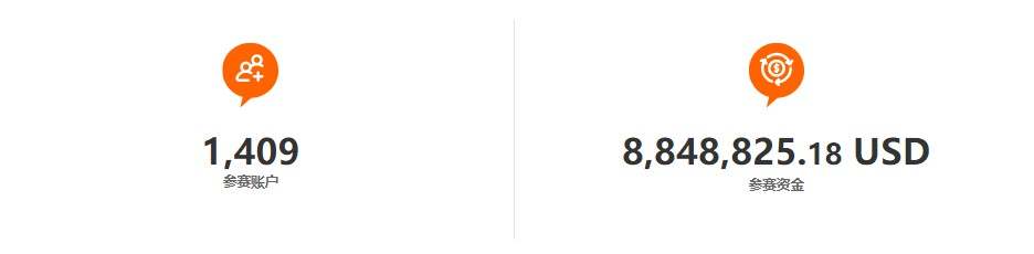 开赛啦！高达40万元个人奖金，就在交易大赛S7赛季！