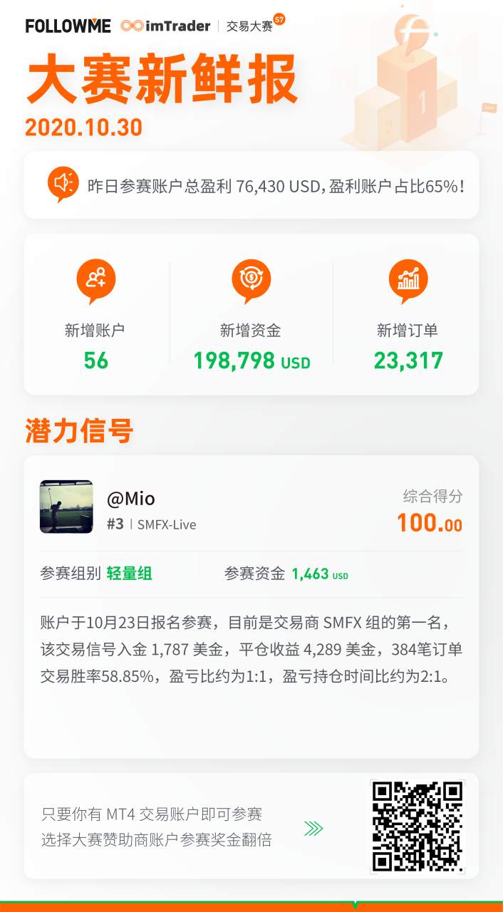 大赛新鲜报（10月30日）