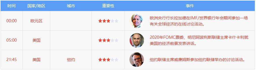 10月16日 | FOLLOWME 汇市早报：欧洲疫情恶化，美元黄金均走高，市场密切关注欧盟峰会