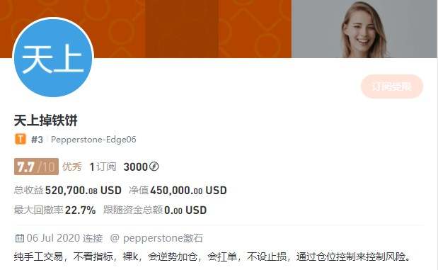 参赛账户数超 2,400个，参赛资金破 2,000 万美元，奖金池达31万元，这是S7赛季开赛半月来交出的答卷！
