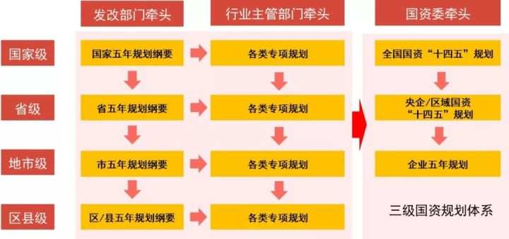 下一个五年风口在哪里？一文带你尽览“十四五”规划聚焦的七大问题