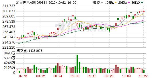 阿里巴巴：将于11月5日公布三季报业绩