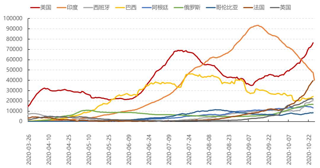 今日重点聚焦！