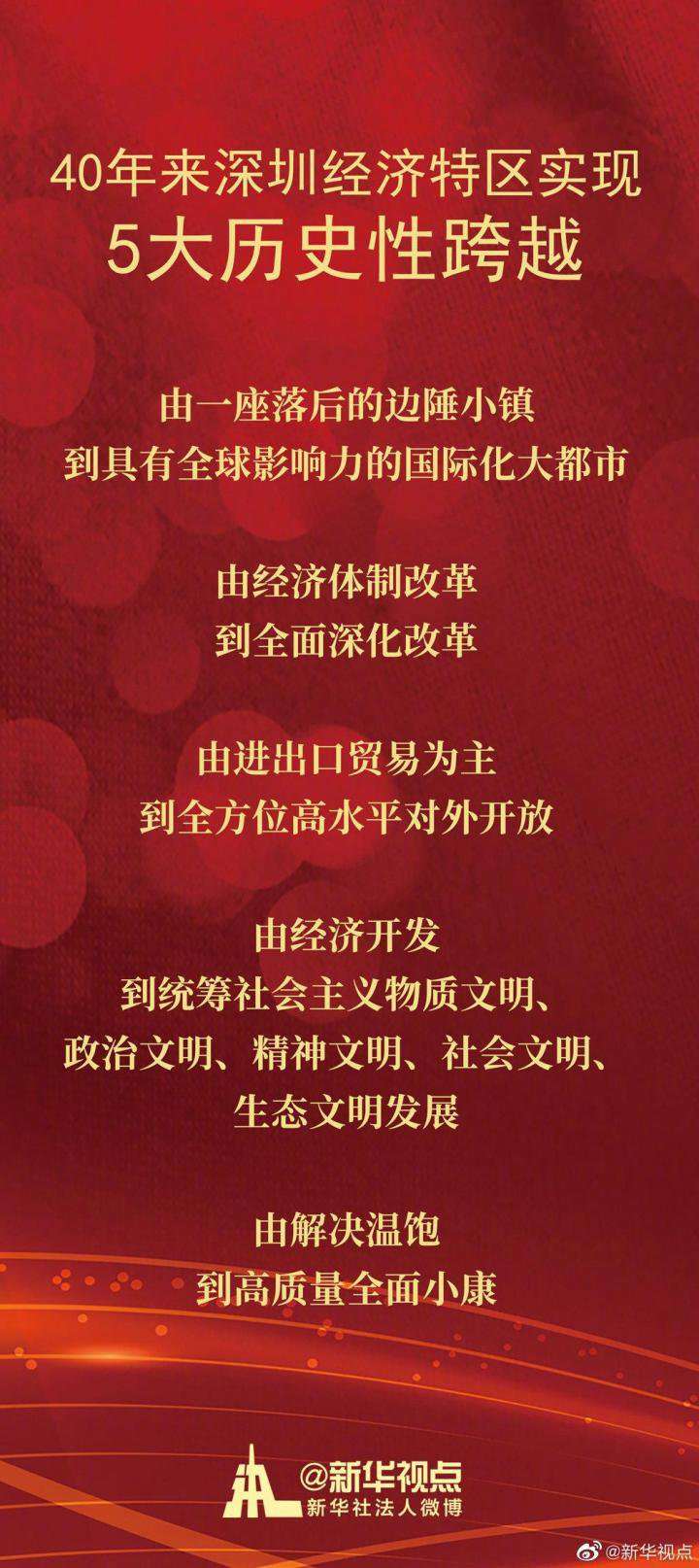 深圳经济特区40周年庆祝大会习讲话内容