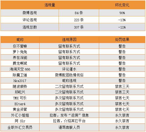 站务简报：被无故禁言？别着急，请找小秘书。