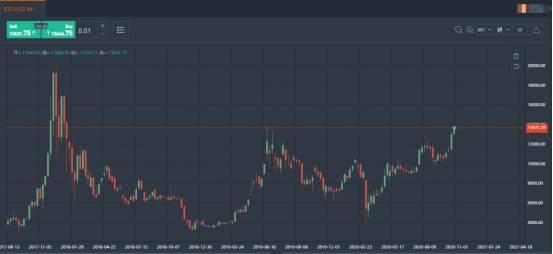 【投行观点】美国刺激谈判搁浅，大选行情一触即发，黄金比特币“争宠”
