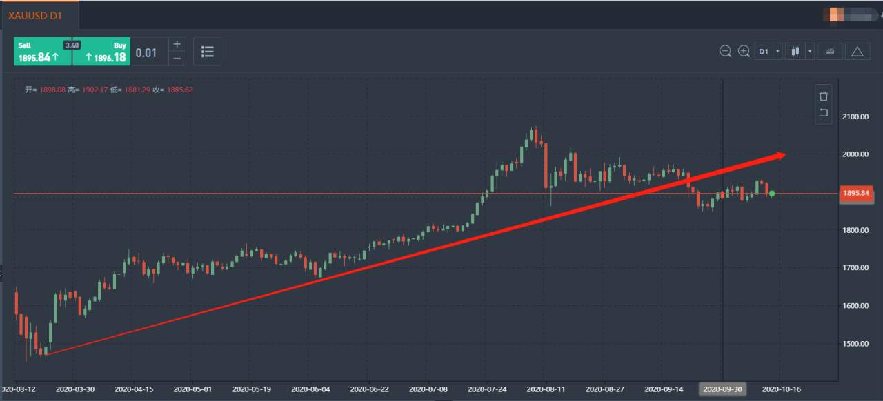 【投行观点】硬脱欧风险打击英镑，拜登胜选恐成金油看涨的催化剂