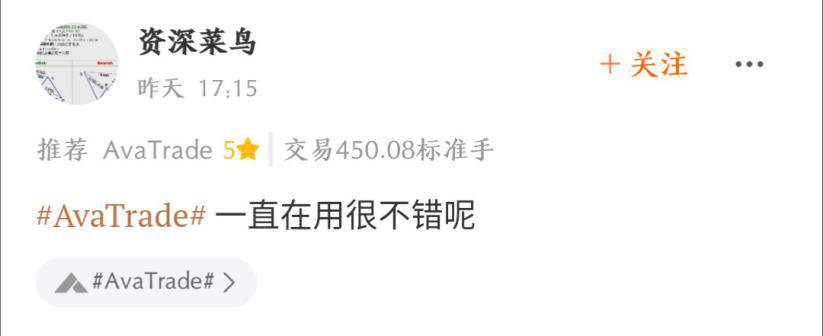 FOLLOWME 交易商周报（10月16日）：AvaTrade完善跟单技术支持；CXM Trading登上评分榜冠军宝座