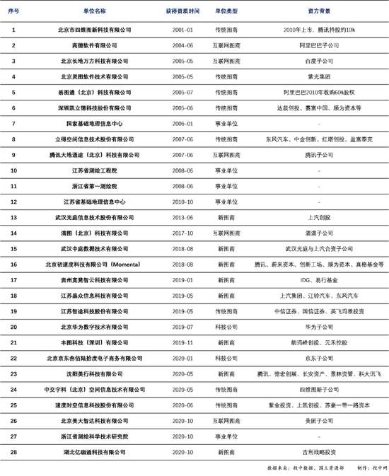 滴滴悄悄注册了一个新商标？将把战壕挖到了BAT腹地！