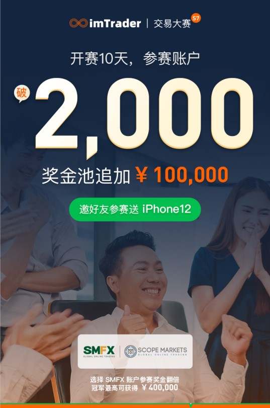 SMFX 倾情赞助 FOLLOWME 第7届交易大赛，见证行业又一交易盛事！