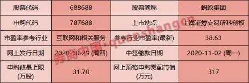 蚂蚁打新被“疯抢”！3小时超1000亿美元！对A股有何影响？