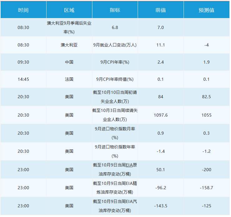 10月15日 | FOLLOWME 汇市早报：英镑飙升300点，油价涨逾2%，英国和欧盟脱欧谈判最后期限来临