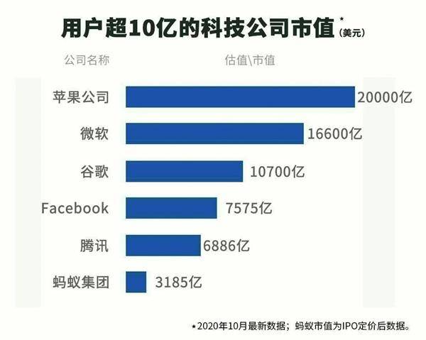 蚂蚁打新被“疯抢”！3小时超1000亿美元！对A股有何影响？