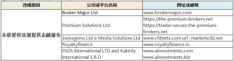 交易商315 第五期：违规平台千千万，惯用套路就三个！