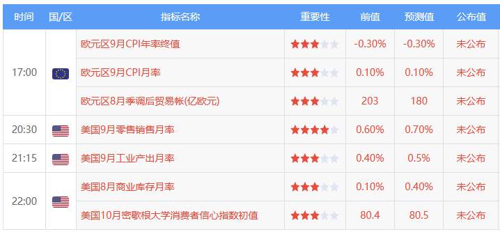 10月16日 | FOLLOWME 汇市早报：欧洲疫情恶化，美元黄金均走高，市场密切关注欧盟峰会