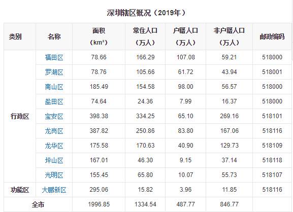 这里是深圳！来了就是深圳人！