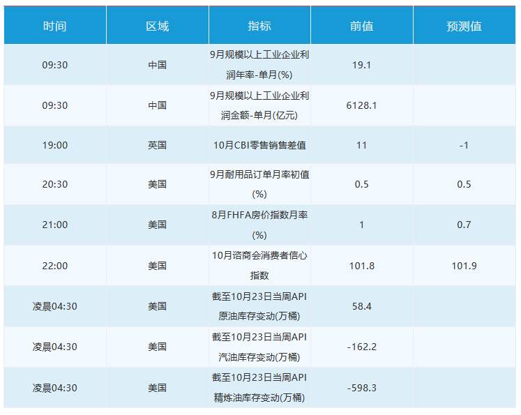 10月27日 | FOLLOWME 汇市早报：美元站上93，黄金持稳1900，油价跌逾3%，日内关注疫情和美国刺激计划磋商