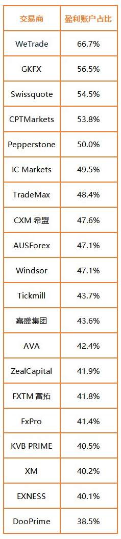 参赛账户数超 2,400个，参赛资金破 2,000 万美元，奖金池达31万元，这是S7赛季开赛半月来交出的答卷！