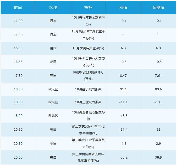 10月29日 | FOLLOWME 汇市早报：黄金大跌300点，油价暴跌逾5%，日内关注欧洲和日本央行决议