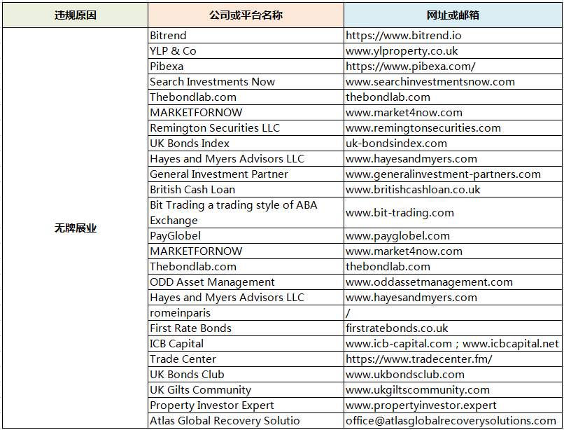 交易商315 第五期：违规平台千千万，惯用套路就三个！