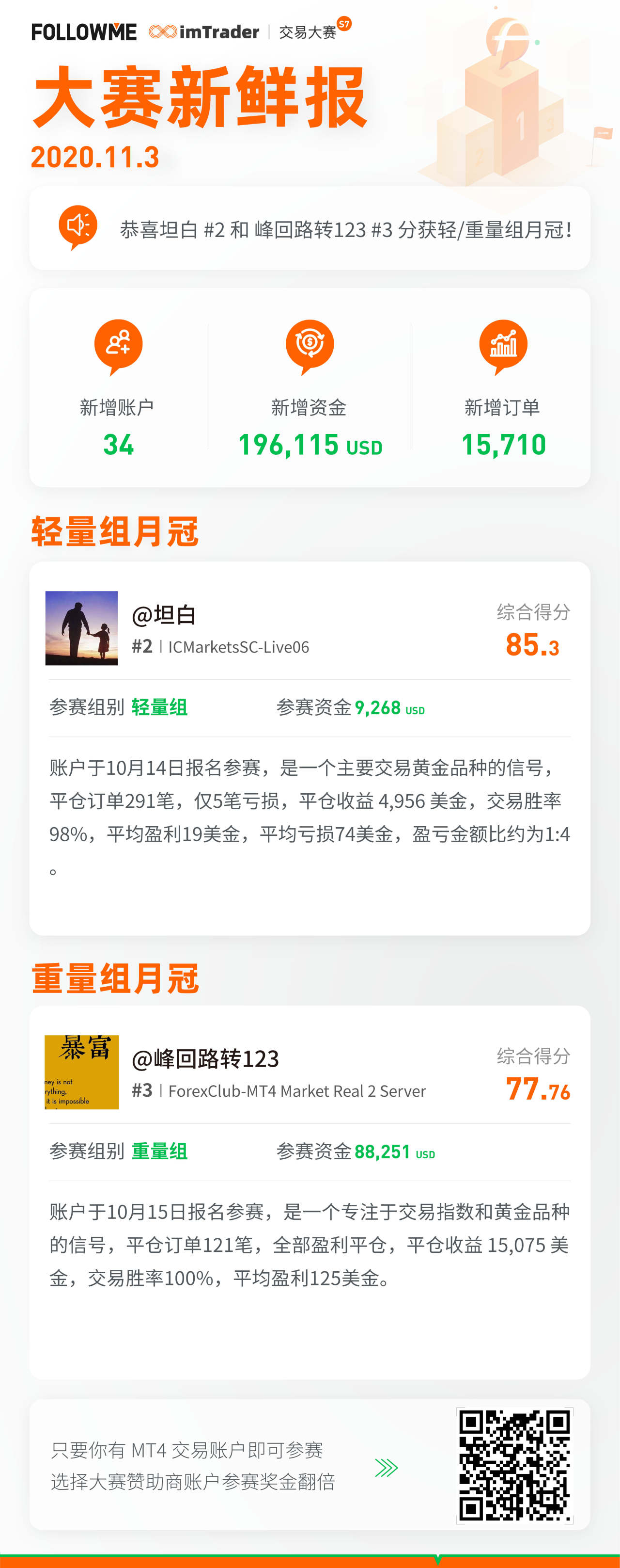 大赛新鲜报（11月3日）
