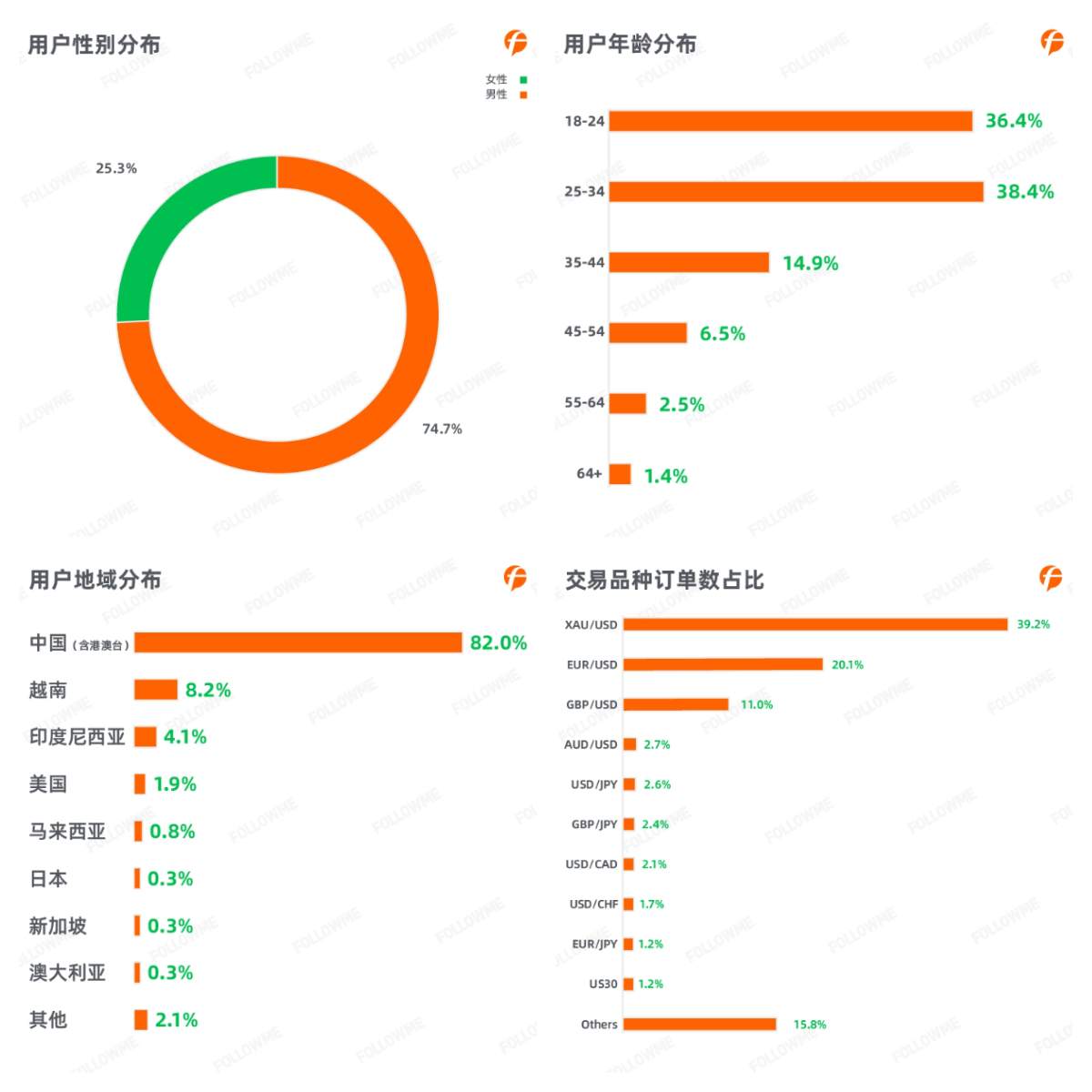 读报告，赢红包，1,888元快来抢 >>