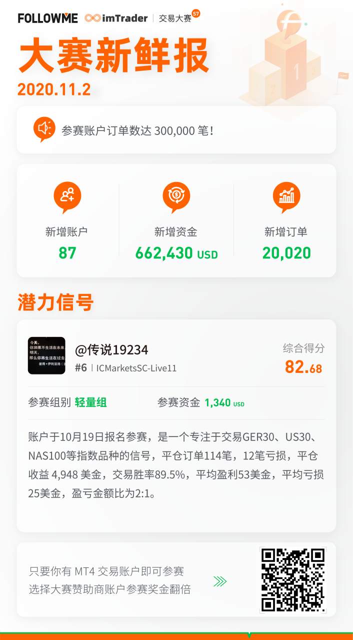 大赛新鲜报（11月2日）