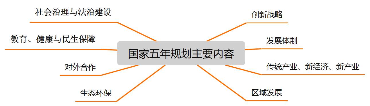 图说十四五