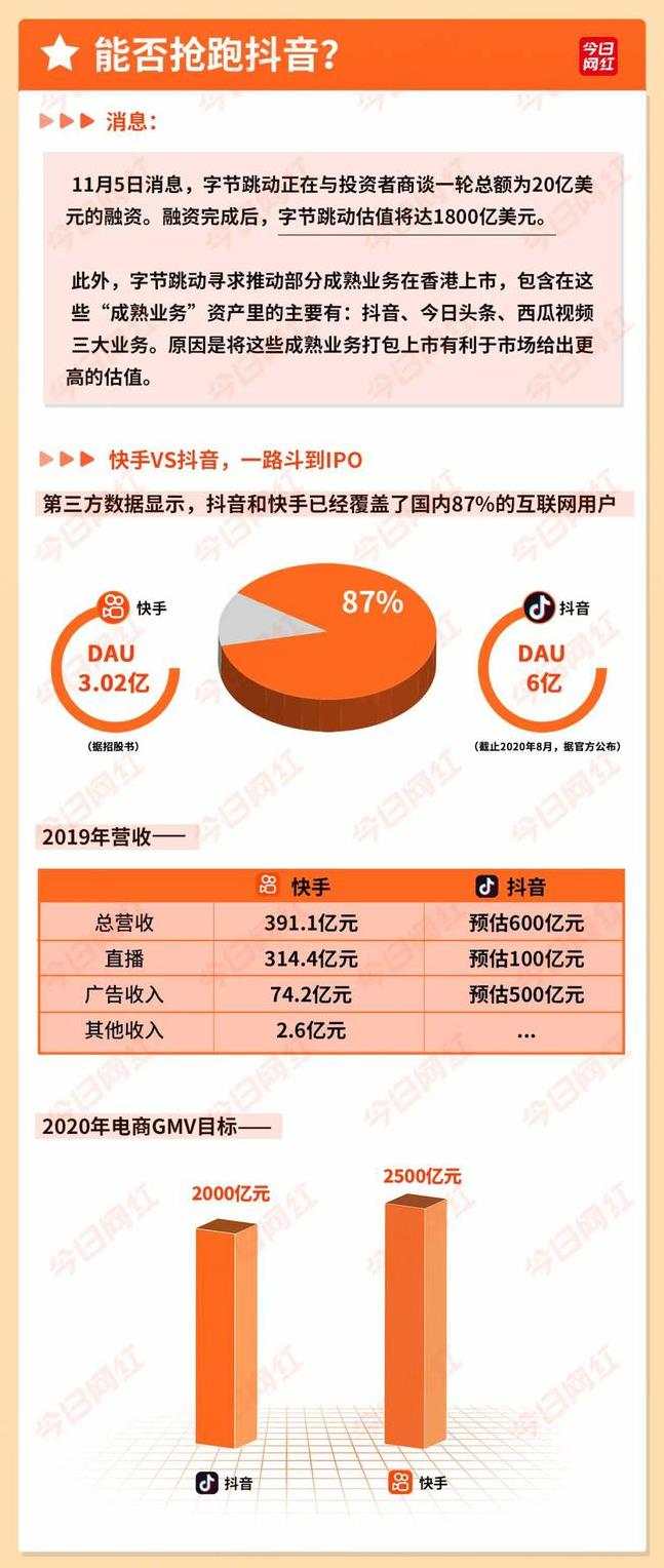 一张图让你读懂快手IPO，短视频第一股要来了？