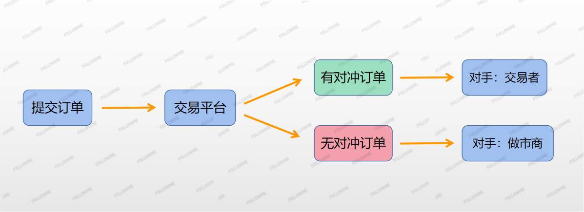 交易商315 第九期：待宰的羔羊——致野心勃勃的小白们