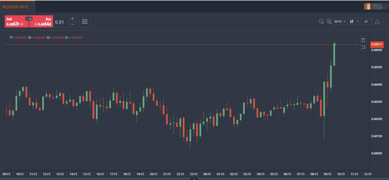 新西兰联储公布利率决议，为负利率政策打开大门