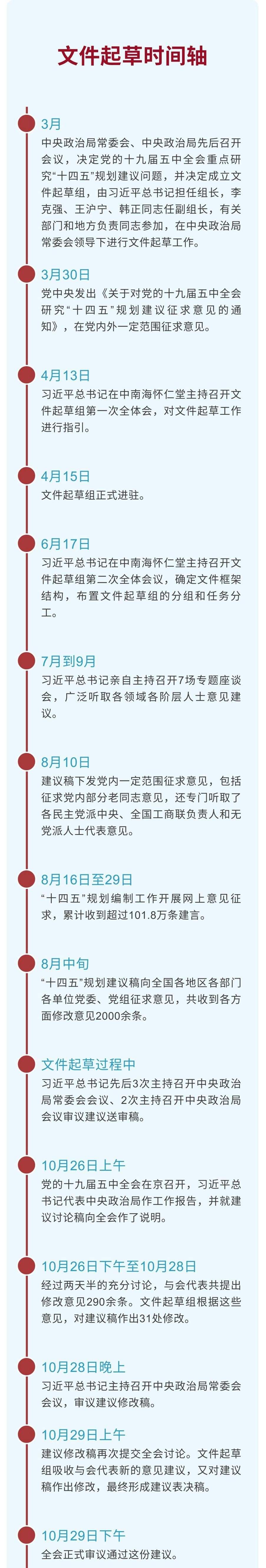 完成建国一百年时的“小目标”，中国言出必行