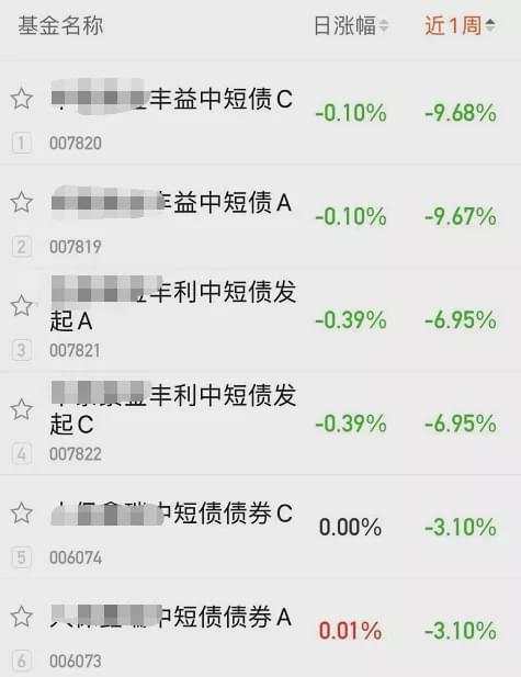 信用债血雨腥风！清华系也撑不住 最新研判来了