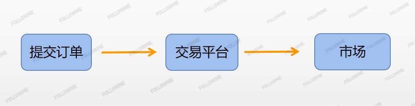 交易商315 第九期：待宰的羔羊——致野心勃勃的小白们