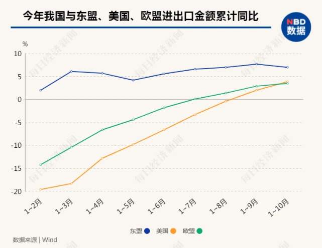 详解RCEP：15国携手打造，除了零关税，还将带来哪些变化？