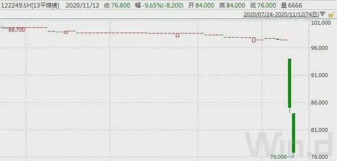 信用债血雨腥风！清华系也撑不住 最新研判来了