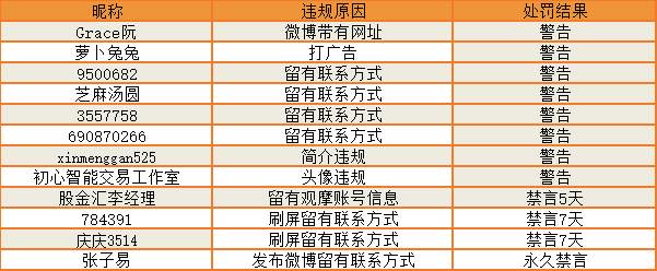 站务简报：社区守则找不到，小秘书给你“送货上门”啦~