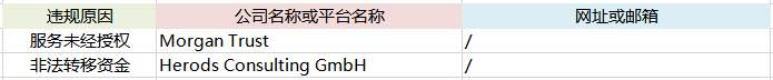 交易商315 第六期：扒也扒不完的黑平台，又多了哪几家？