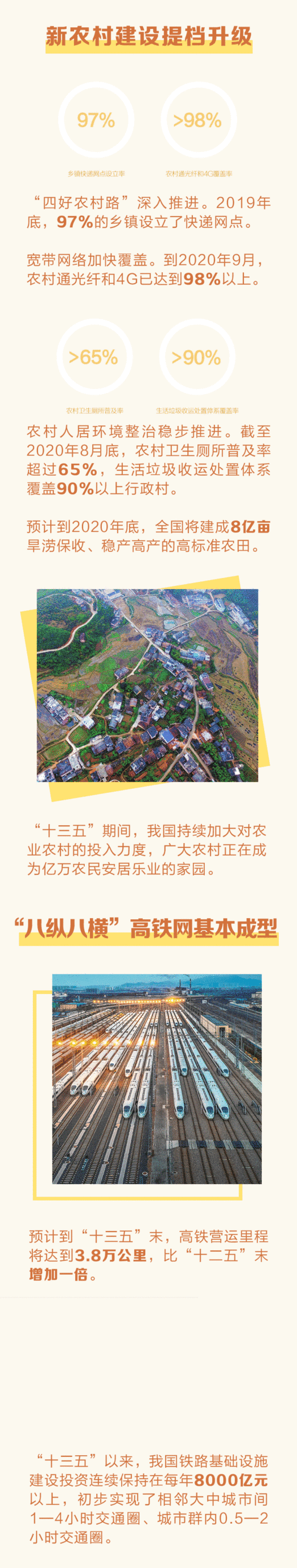 数说“十三五” 生活越来越好