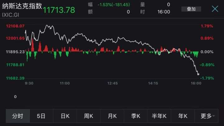 战“疫”未止，辉瑞新冠疫苗有效率超90%！道指收涨逾800点，哪些疫苗概念股值得布局？