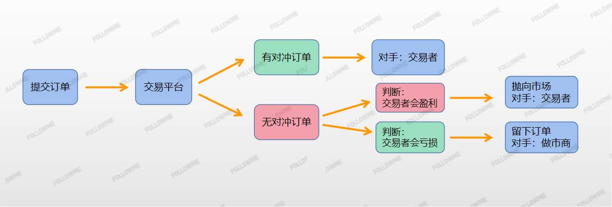 交易商315 第九期：待宰的羔羊——致野心勃勃的小白们