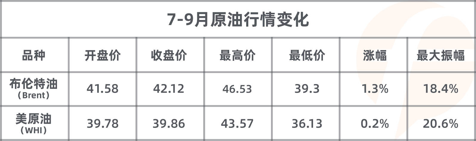 三季度央行纷纷“开闸放水”，哪国货币最强势？