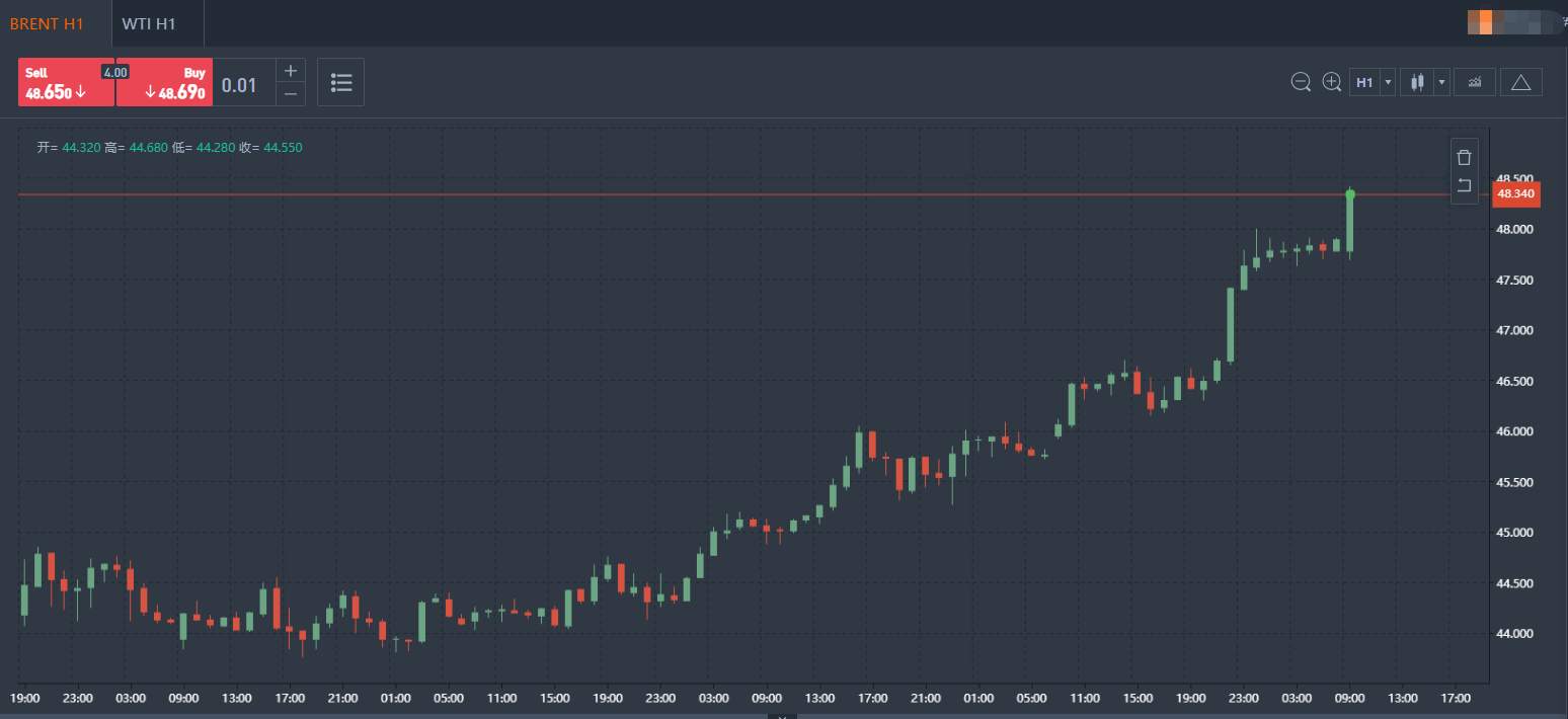 疫苗竞赛白热化，黄金 1800 关口“耗子尾汁”