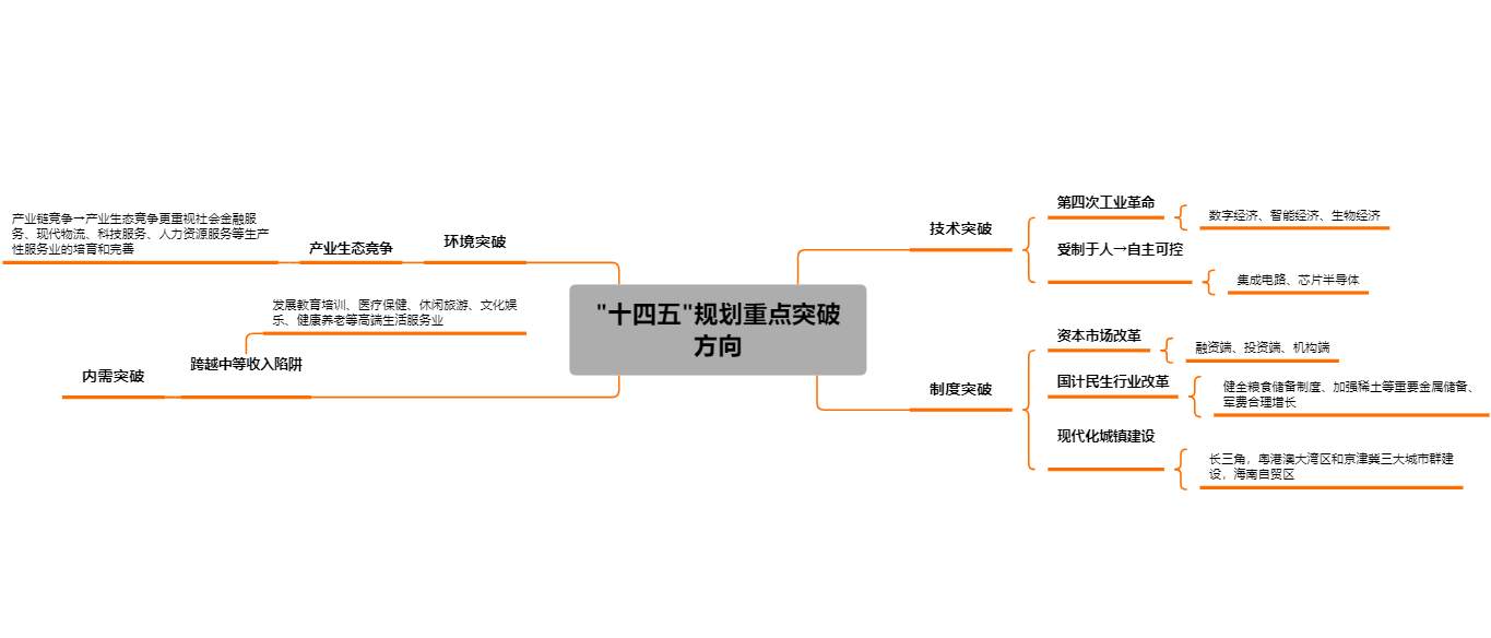 图说十四五