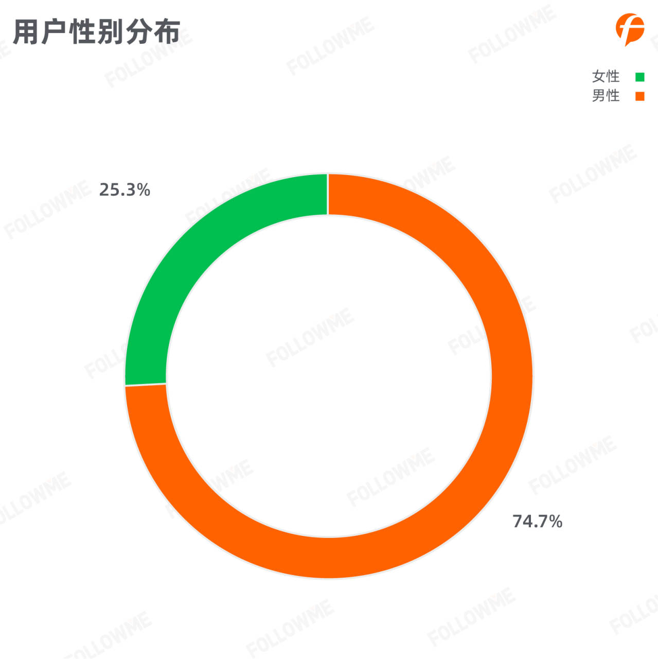 数据报告 | 2020年三季度交易用户图鉴