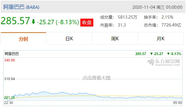 蚂蚁上了热锅，那些曾被暂缓上市的企业如今怎样了？
