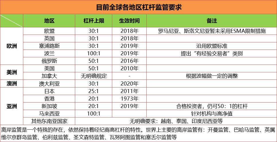 一场外汇雪崩带来的改革！低杠杆时代来了