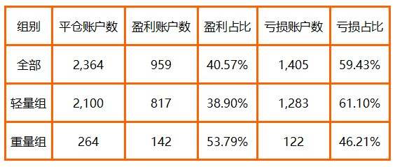 群雄逐鹿，CXM 月榜冠军的实力不容小觑