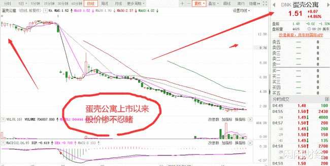 蛋壳公寓否认破产，长租公寓接连暴雷的真正原因